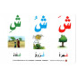 هيا نتعلم مواضع الحروف - بطاقات تعليمية لمعرفة موضع الحرف العربي في الكلمة (النسخة العربية)