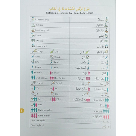 طريقة بلسم (كتاب المعلمين) لتعلم اللغة العربية