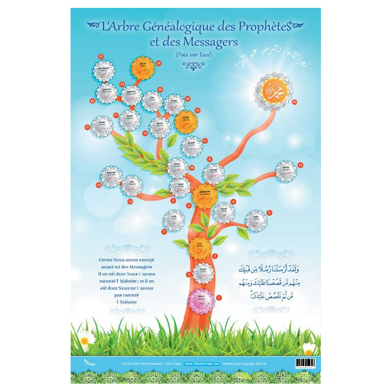 ملصق: شجرة عائلة الأنبياء والرسل
