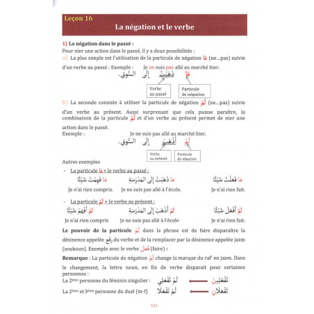 Apprentissage de la langue arabe- Méthode Sabil, Volume 2 (Conjugaison et grammaire 1, Comprehension et expression)
